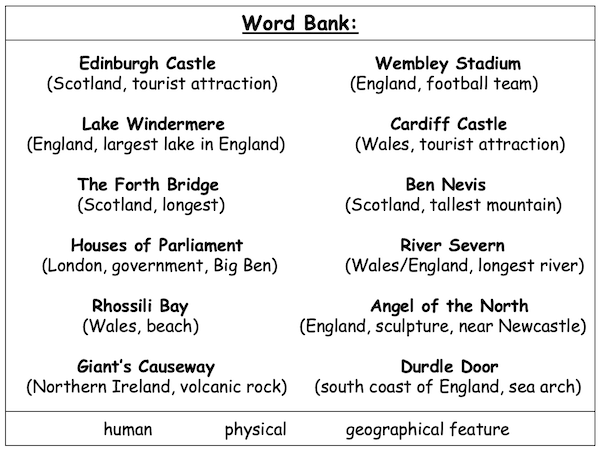 Identifying human and physical features of the UK - wordbank