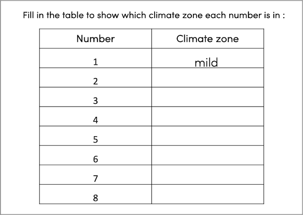 Identifying world climate zones - activity - easier