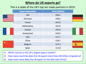 Investigating the UK's biggest exports - cover image 2