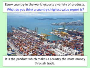 Investigating the highest value exports of different countries - cover image 1