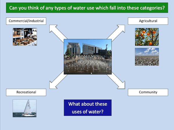 Thinking about the different ways we use water - cover image 2