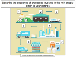 Understanding that all products have a supply chain - cover image 1