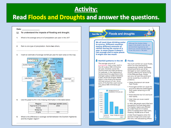 Understanding the impact of floods and droughts - cover image 5