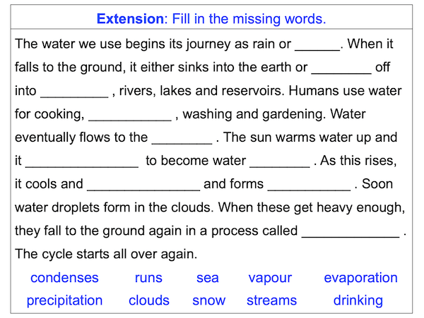 Understanding the water cycle - extension