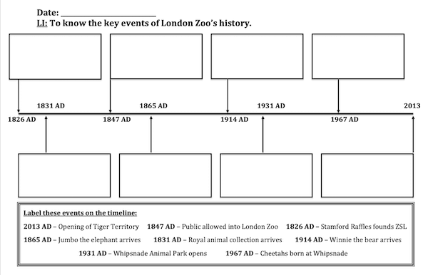 History of London Zoo - timeline activity - easier