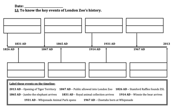 History of London Zoo - timeline activity - medium