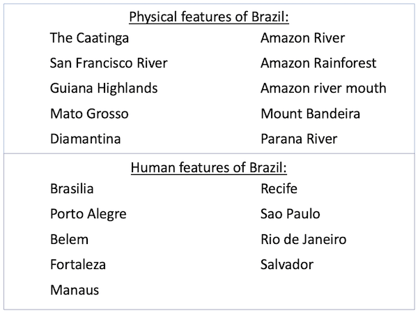 Identifying the human and physical features of Brazil - Brazil geographical features prompt