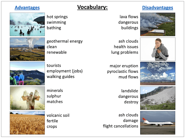 Thinking about why people live near volcanoes - writing activity - vocabulary prompt