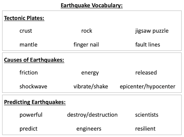 Understanding the causes of earthquakes - writing activity - vocabulary