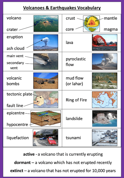 Volcanoes & Earthquakes - vocabulary - cover image compressed