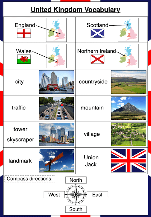 Exploring the UK - vocabulary page
