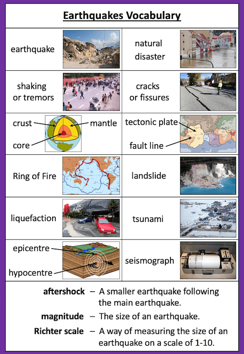 Earthquakes - vocabulary page
